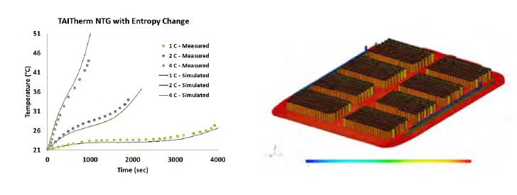 new energy vehicle thermal management-1