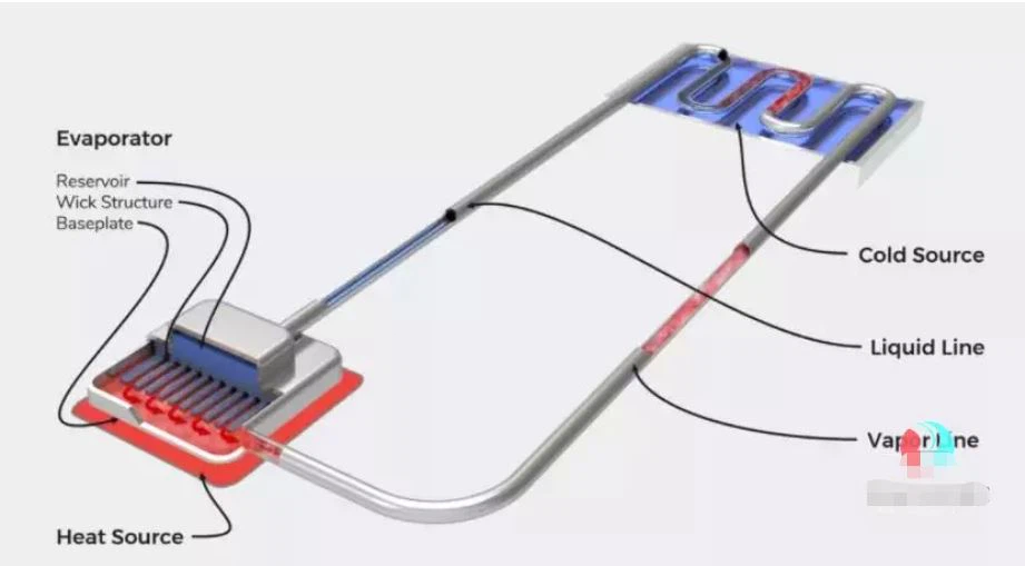 loop heatpipe structure