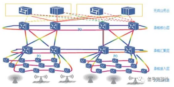 5G transmission 5G transmission