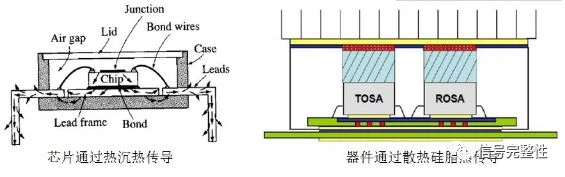 5G thermal solution 5G thermal solution
